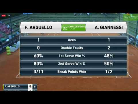 download lagu mp3 mp4 Tennis Fixed Matches Tips, download lagu Tennis Fixed Matches Tips gratis, unduh video klip Tennis Fixed Matches Tips