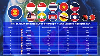 History of ASEAN