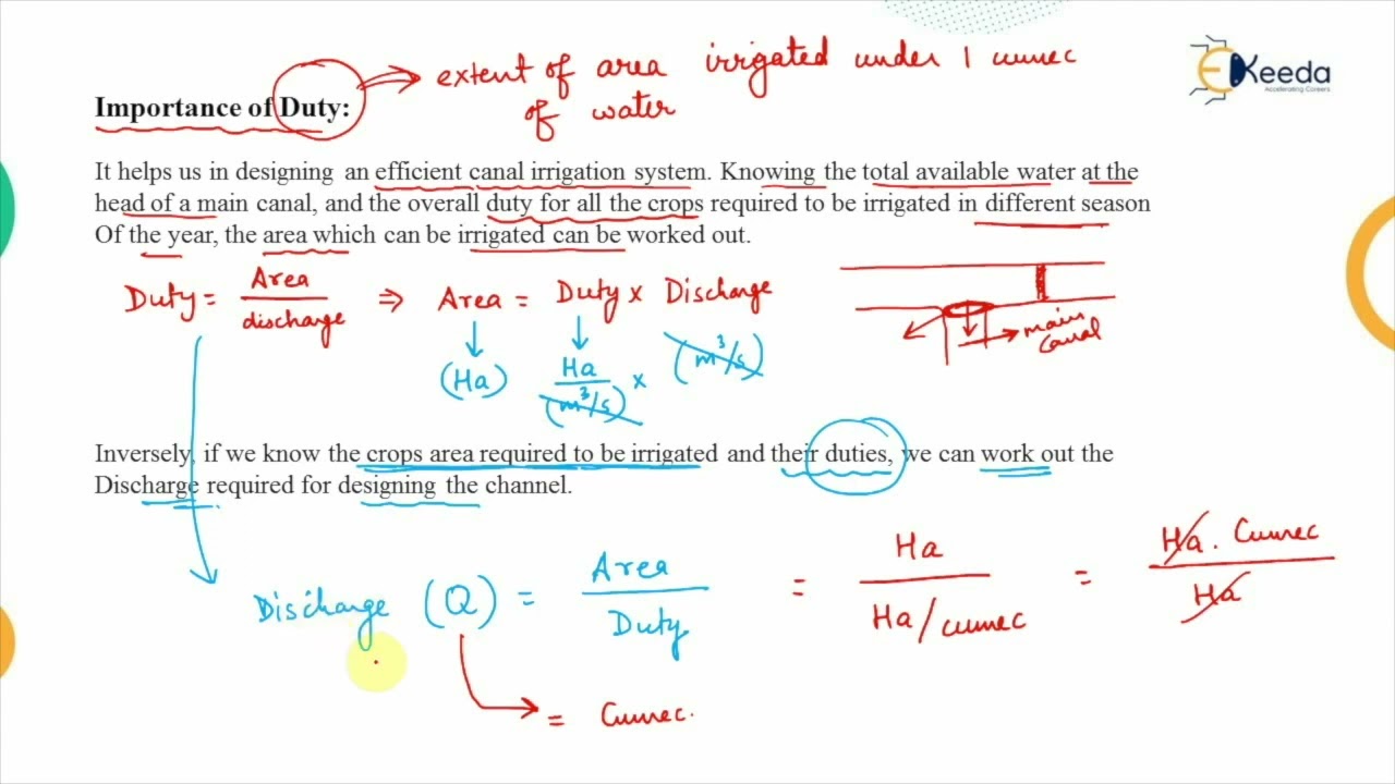 Importance of Duty and Method of Improving Duty - Water Resource Engineering 1
