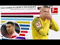 Only THREE Players Scored More Goals Than Haaland?! Powered by FDOR