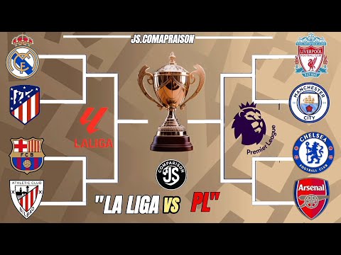 ⚽ La Liga vs Premier League | Battle of the Best Clubs in the World ⚽🔥