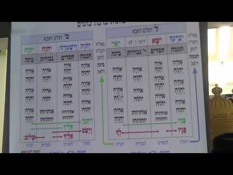 'ברכת כהנים- ז
