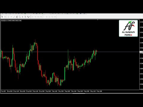 Video Moving Avej intersection