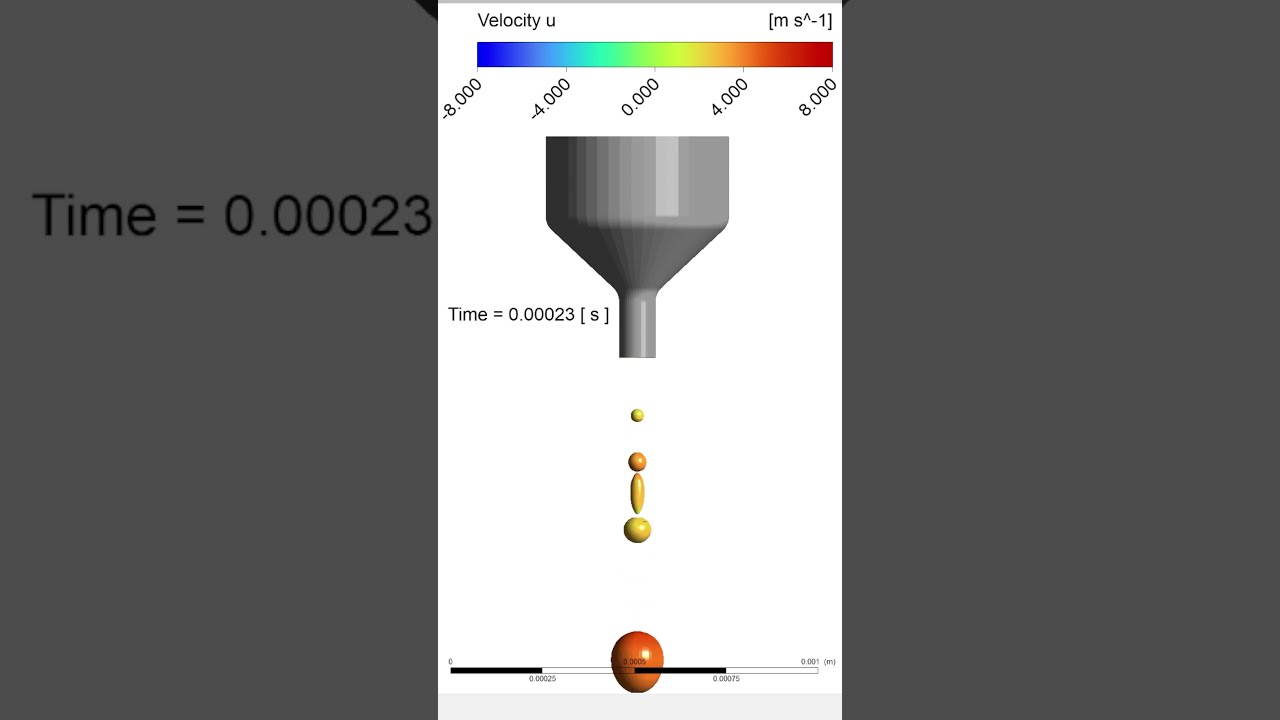 #shorts Simulation of Piezo-Inkjet Printhead