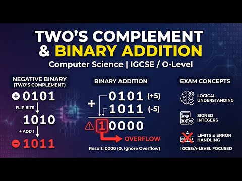 Two's Complement Binary Addition Overflow