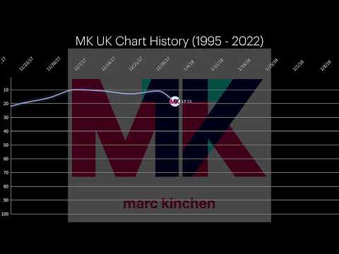MK - UK Chart History (1995 - 2022)