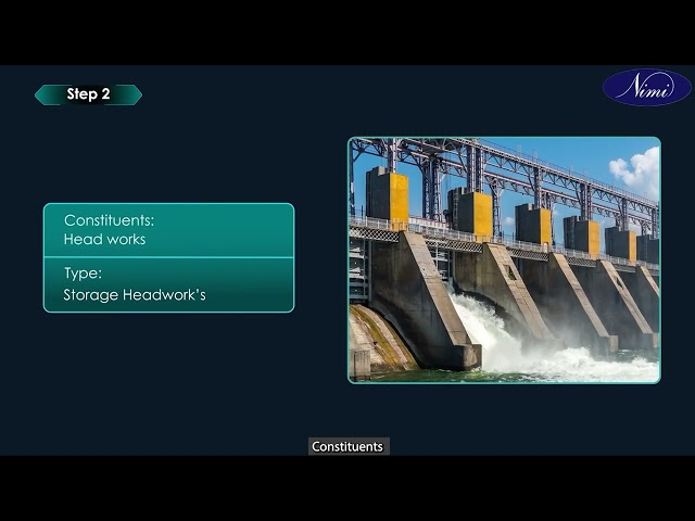 Draw layout of hydel power plant and identify function