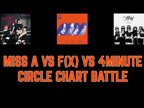 MISS A vs F(X) vs 4MINUTE Circle chart battle
