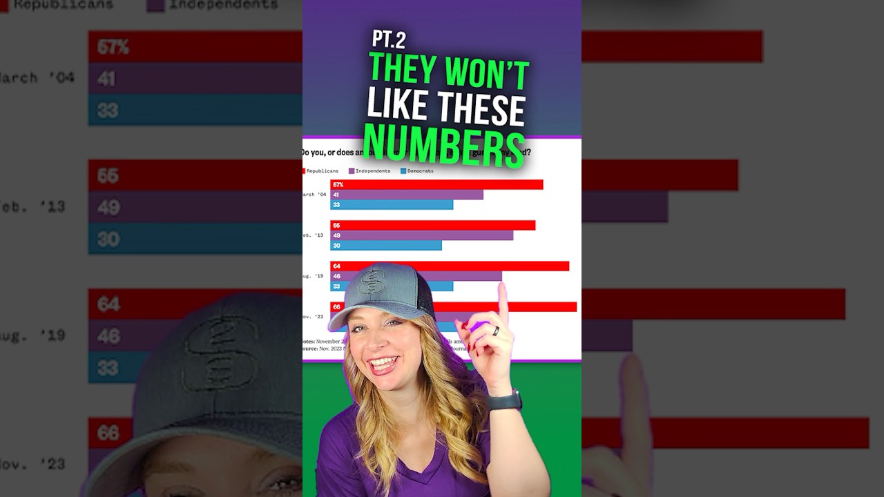 Dems have a 2A Mutiny here… #shortsvideo #shortsfeed #shortsvideoviral #shortsviral #shorts