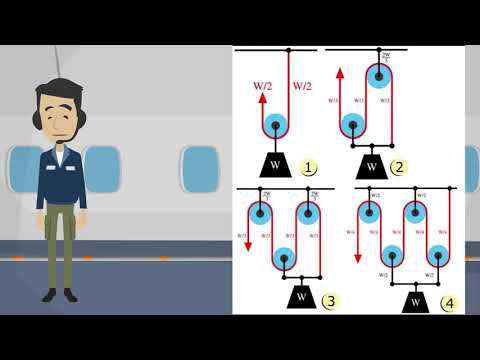 Understanding Rope and Pulley System | A&P