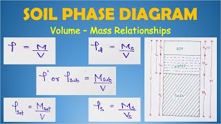 Volume-Mass Relationships in Soil Phase System | Hindi | Lec-11 | Geotechnical Engineering |