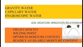 Field Capacity and Wilting Point | Soil Moisture Irrigation Relationship