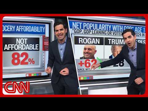 Trump's (un)affordability, the Joe Rogan effect & more | Enten roundup