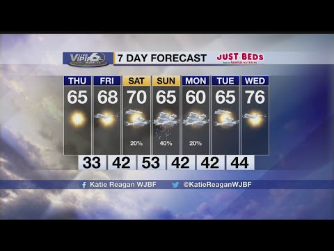 Live VIPIR 6 Forecast Wednesday PM, March 21, 2018