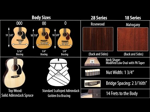 Martin 0, 00, & 000 Guitar Comparison | Elderly Instruments