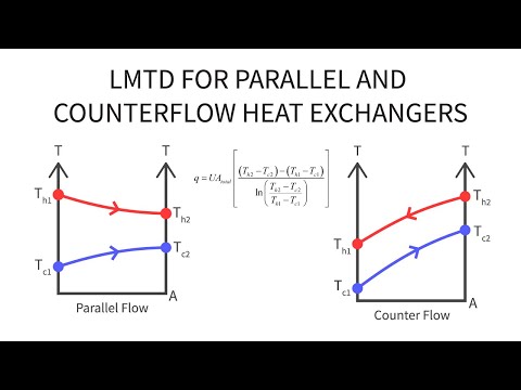 Heat Transfer L32 p2 - Temperatures for Parallel and Counterflow Heat Exchangers