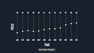 Cut Costs by 16% and save 40% time with Market Dojo's Easy e-Sourcing 