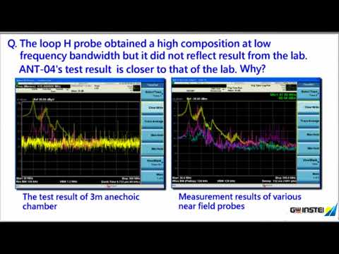 EMC Pretest Solutions (5) - Applications of EMI probes - GWInstek