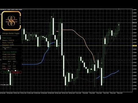 Video Bollinger Bands Trigger EA