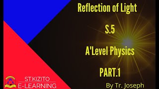 Reflection of Light part 1