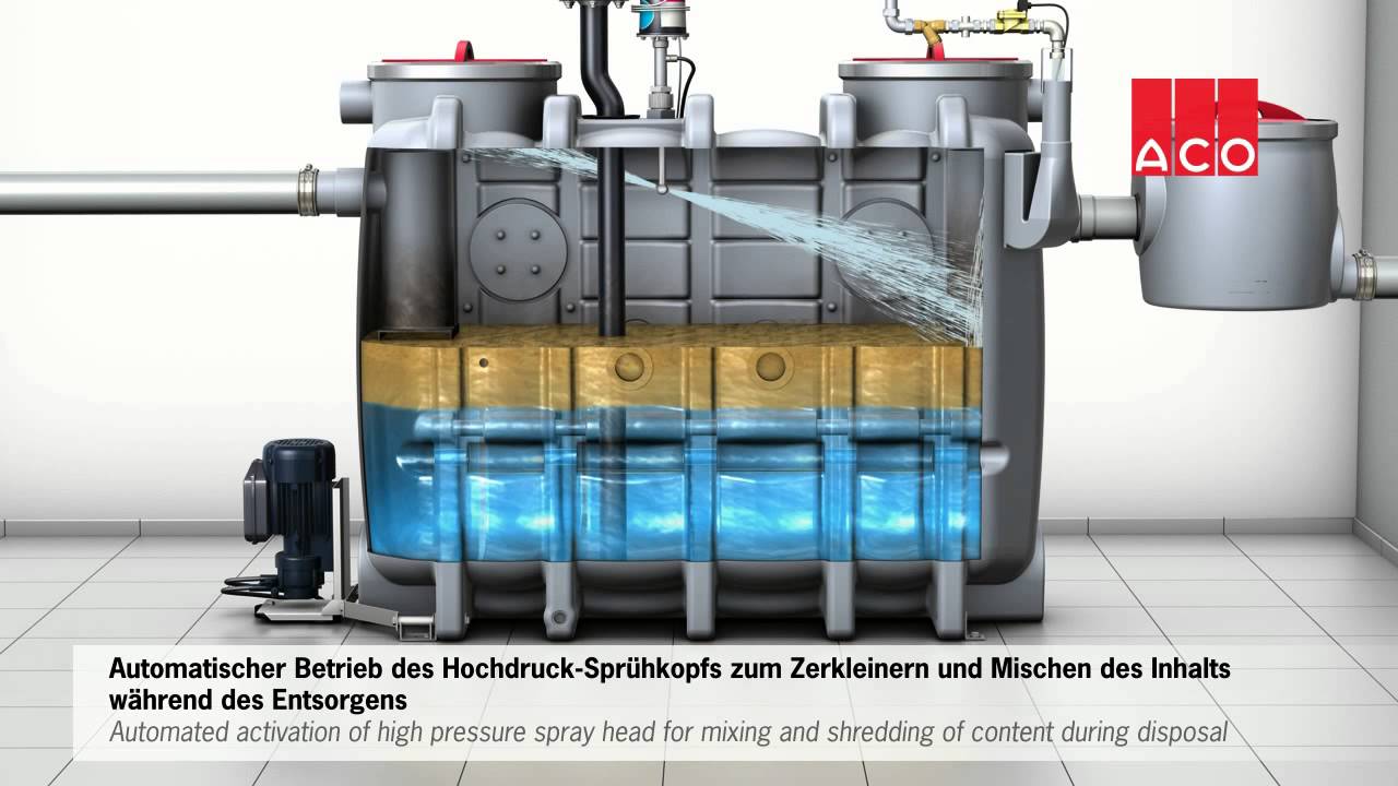 ACO LIPUJET-P-O separatori masti