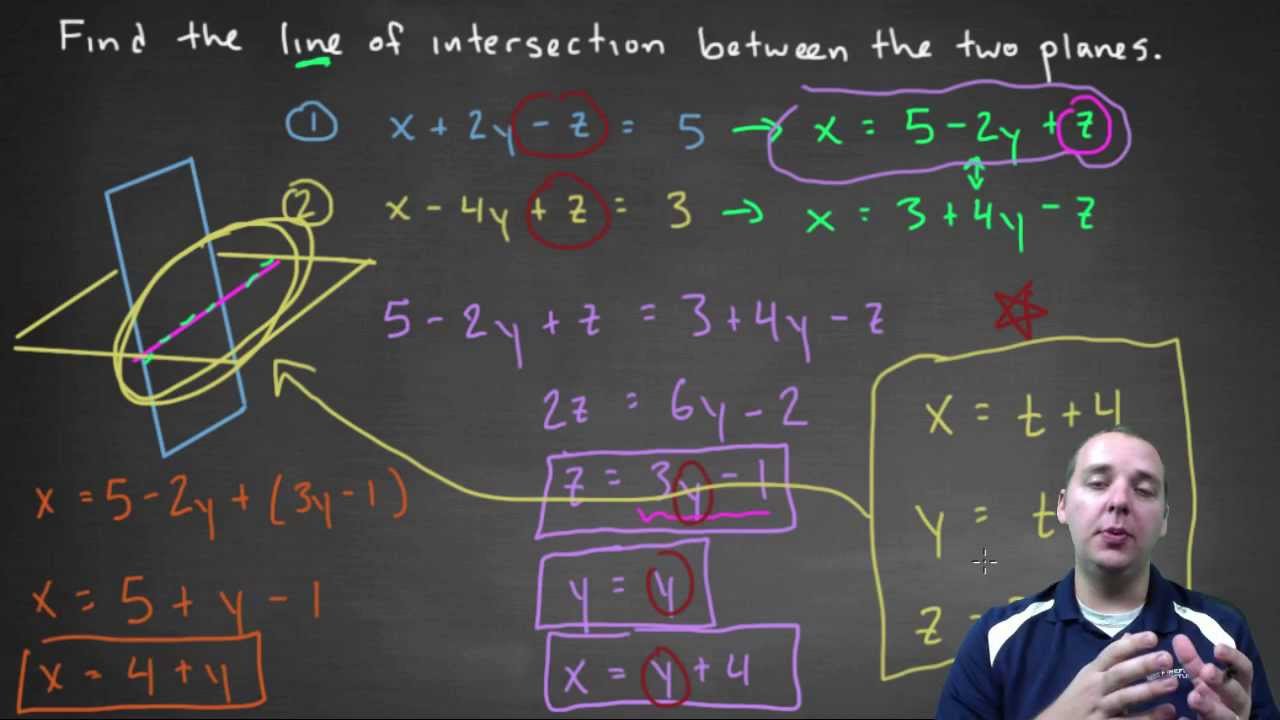 What is the intersection of a plane and a plane?