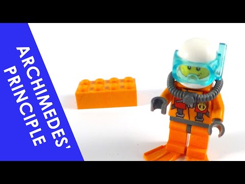 Upthrust and Archimedes' Principle - A Level Physics