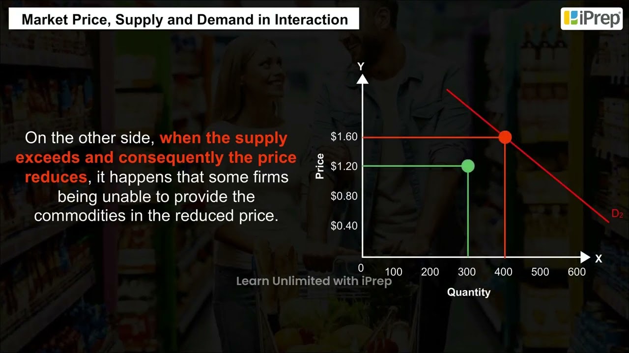 Market Equilibirium -Free Entry Exit | Market Equilibrium | Economics| Class 12th | iPrep