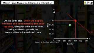 Market Equilibirium -Free Entry Exit | Market Equilibrium | Economics| Class 12th | iPrep