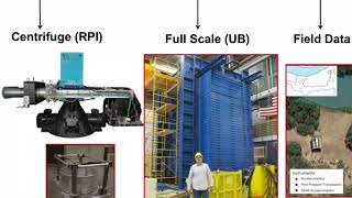 2017 Geo-Institute web conference: August 15: Earthquake Engineering and Soil Dynamics