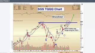 SGS Stock Market Trader Update July 12, 2019