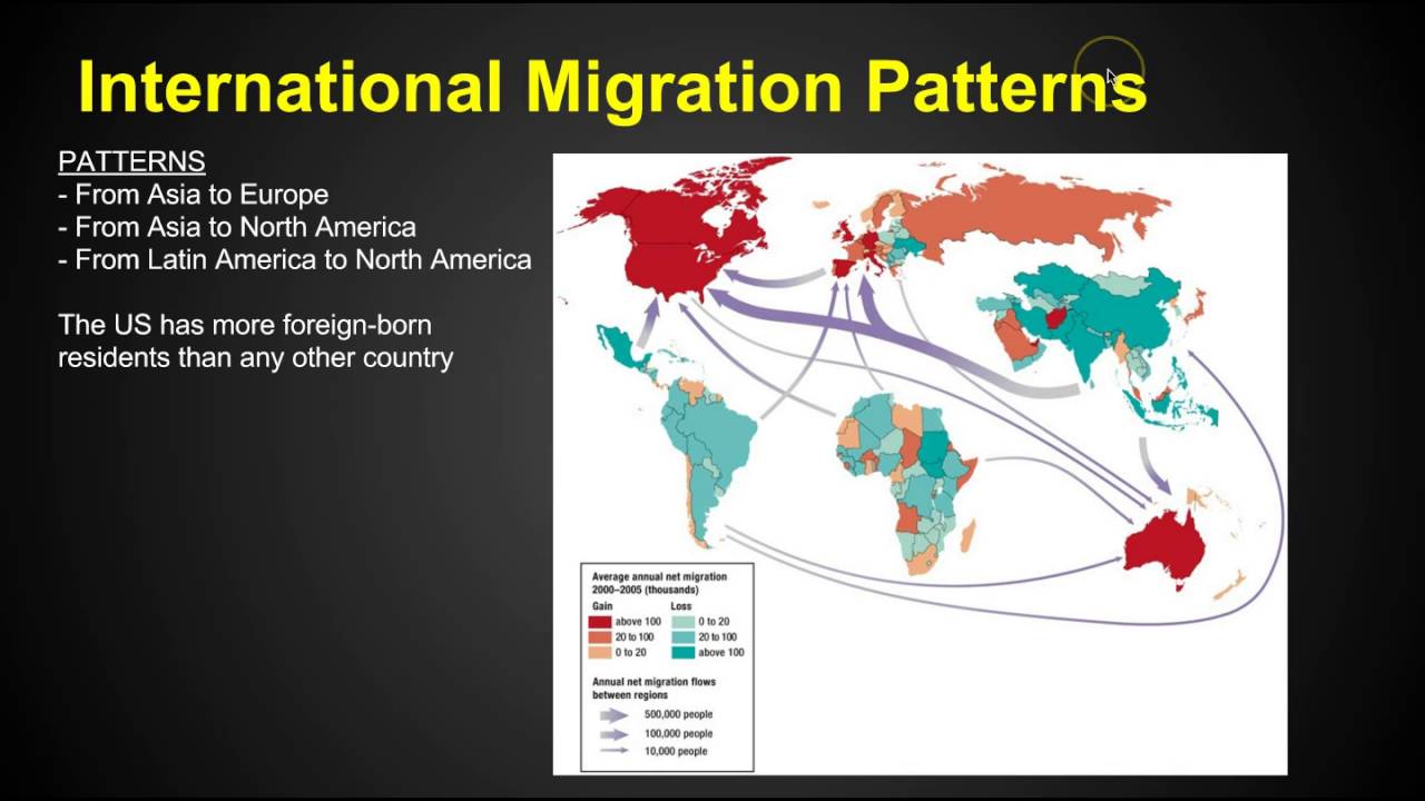 Chapter 3 Key Issue 1 - Migration - AP Human Geography