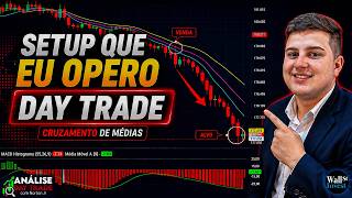 Setup I Trade on the 5-Minute Chart for Mini-Index and Dollar thumbnail