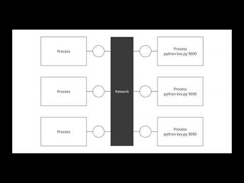 Inside Network Service Mesh