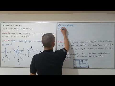 Aula 13.1: Introdução ao Estudo de Árvores (MDII)
