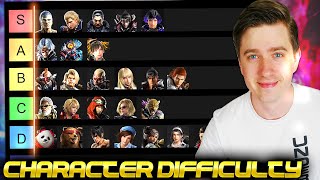 Tekken 8  Character Difficulty Tierlist