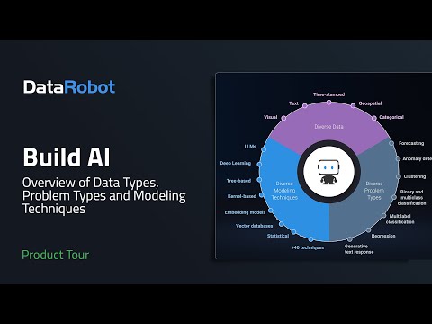 Build AI with Data Robot | Overview of Data Types, Problem Types and Modeling Techniques