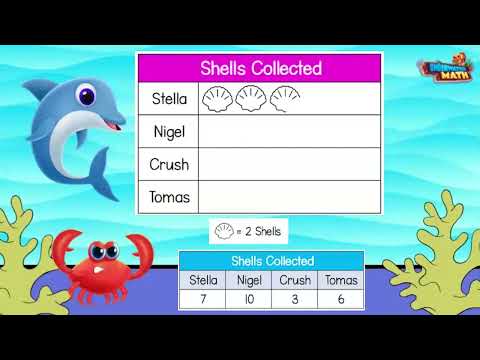 Represent Data Pictograph - 2nd Grade