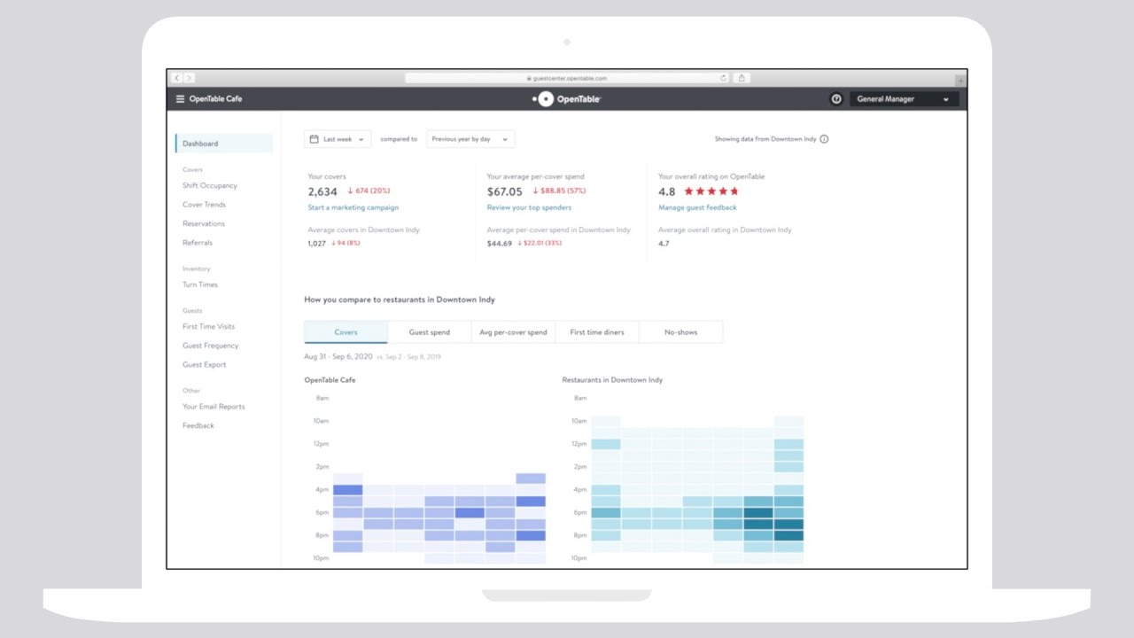 Reporting Dashboard with Benchmarking