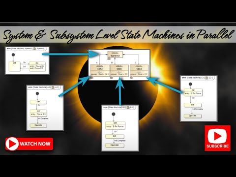 SysML - Multiple State Machines