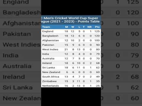 icc men's cricket world cup super league (2022-2023)- points table