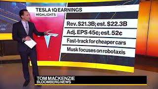 Tesla Earnings Report | Daybreak: Europe 04/24/2024