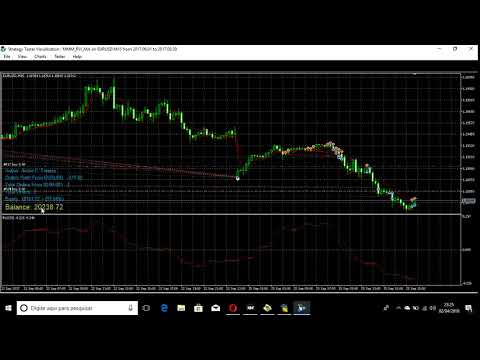 Video MMM RVI and MA