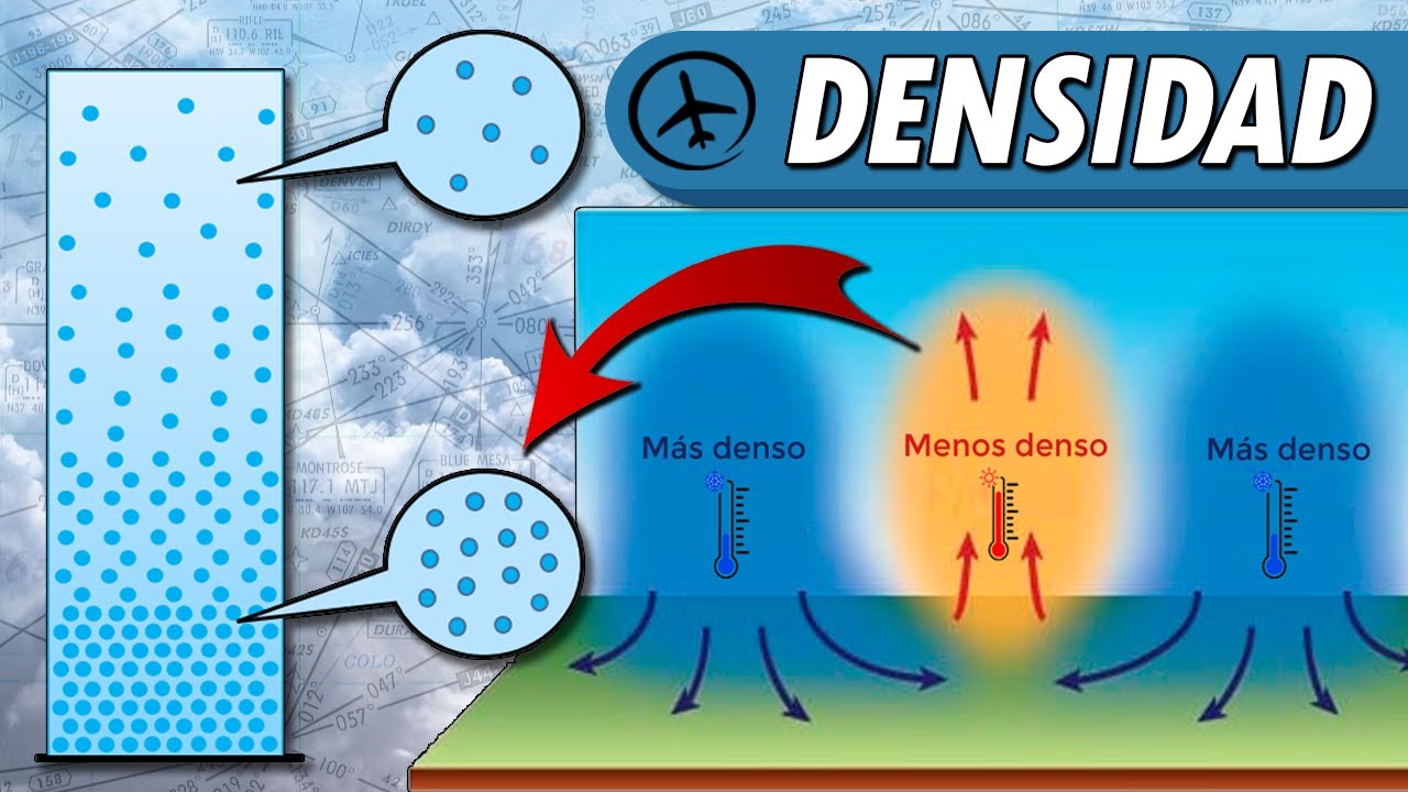 Densidad Atmosférica