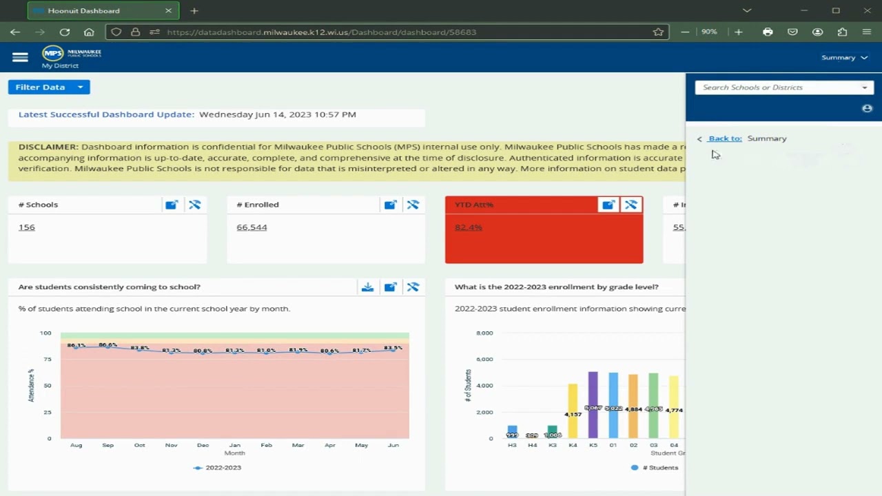 Data Dive - Navigating the Dashboard