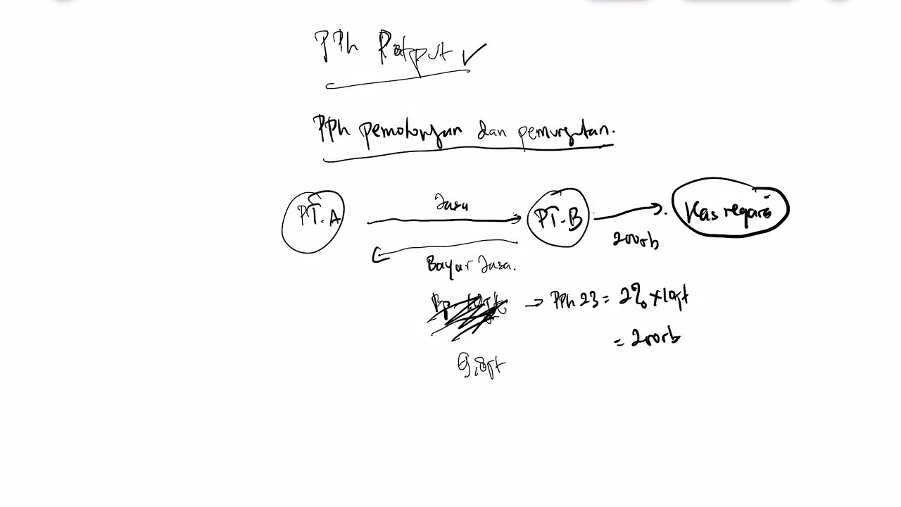 PPh Potput - Pengantar 1. Konsep Dasar PPh Potput