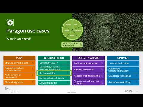 Juniper Paragon Automation Demo - Stateful Service Modeling with Anuta ATOM