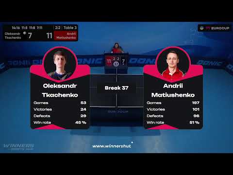 20:05 Oleksandr Тkachenko - Andrii Matiushenko 07.10.2023 TT Euro.Cup Ukraine Star. TABLE 3