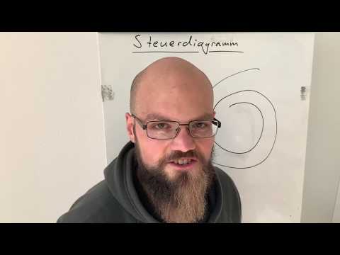 Engine Mechanics Part 6: Control Diagram of a Four-Stroke Otto Engine