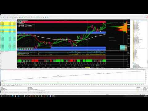 PV 4.4 EA Backtest - 300% in 1 Month | 60% Drawdown #forex